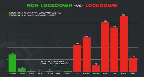 noon-lockdown-v-lockdown